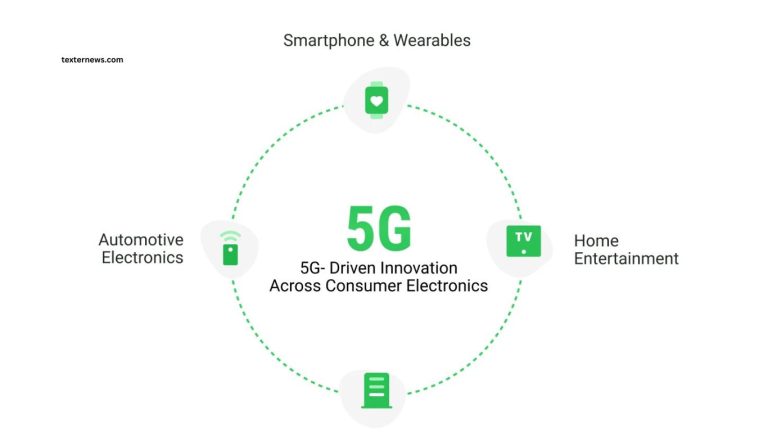 Consumer Technology Trends